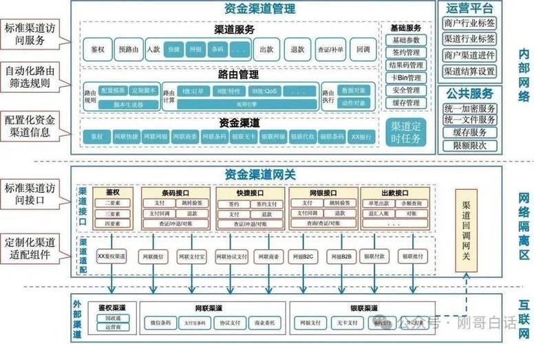 发卡平台多通道轮询支付,如何让你的支付系统更智能、更高效?