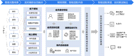机场订阅链接发卡平台,如何让你的流量起飞,轻松实现用户增长?