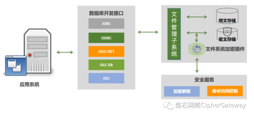 发卡平台数据加密存储系统的重要性及应用前景