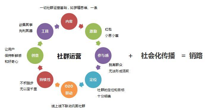 付费社群邀请码托管平台的优势与价值，一种全新的社群运营方式