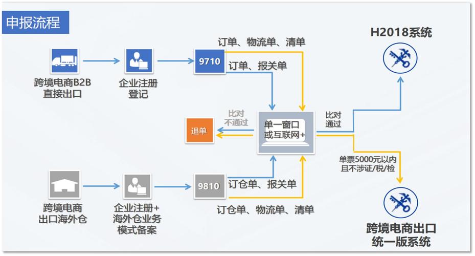 跨境电商多语言发卡接口,推动全球电商发展的关键技术