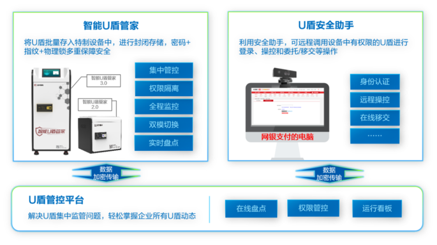 自动发卡网银联安全认证,开发者如何打造坚不可摧的支付堡垒?