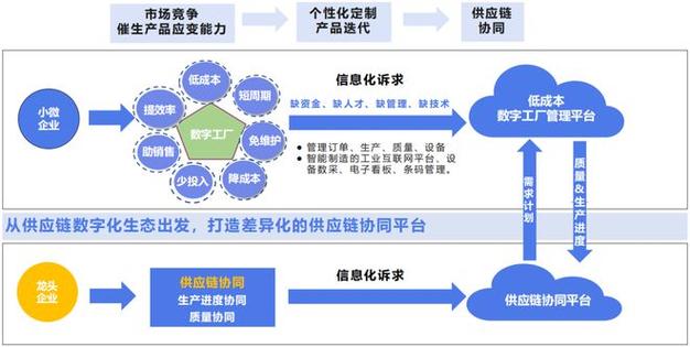 数字化时代的宝藏—全面解析虚拟商品供应链管理系统