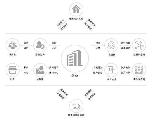 虚拟商品供应链管理系统,数字时代的隐形守护者