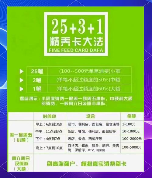 发卡网,优惠券发放功能的深度解析与应用指南