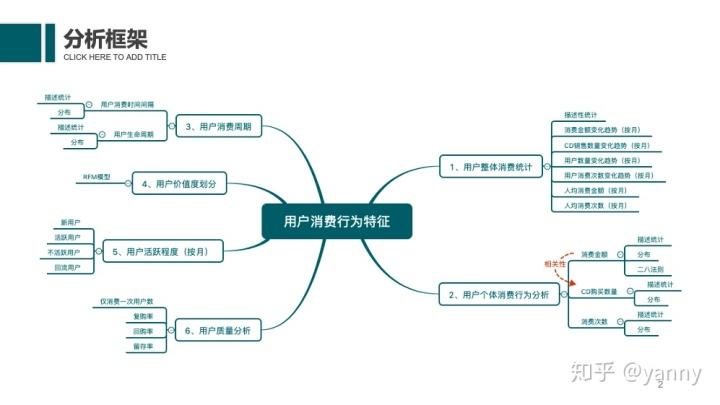 发卡平台用户行为分析，洞察用户行为，优化服务体验
