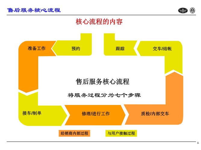 自动发卡网售后支持服务流程全解析,从问题到解决,一站式搞定!