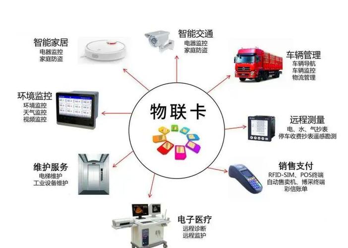 发卡网应用场景解析,从线上支付到智能营销的全方位应用