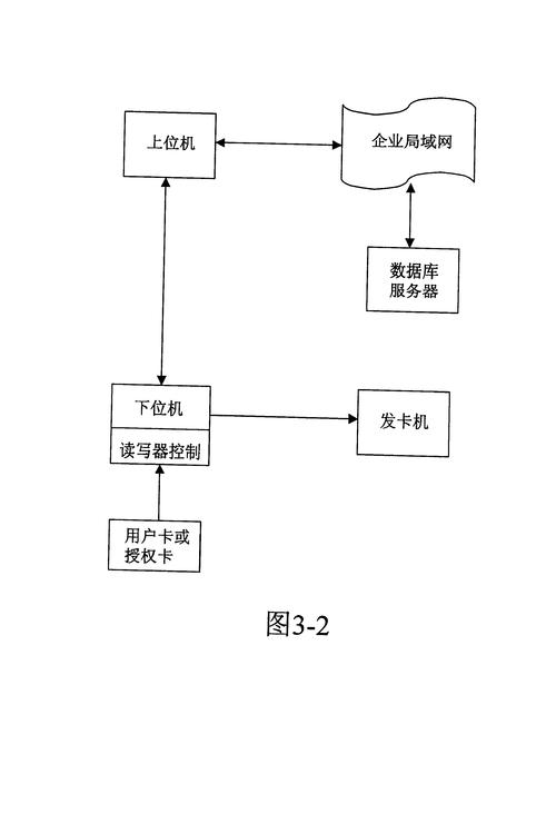 自动发卡网系统优势大揭秘,为什么它比传统方式更高效、更安全?