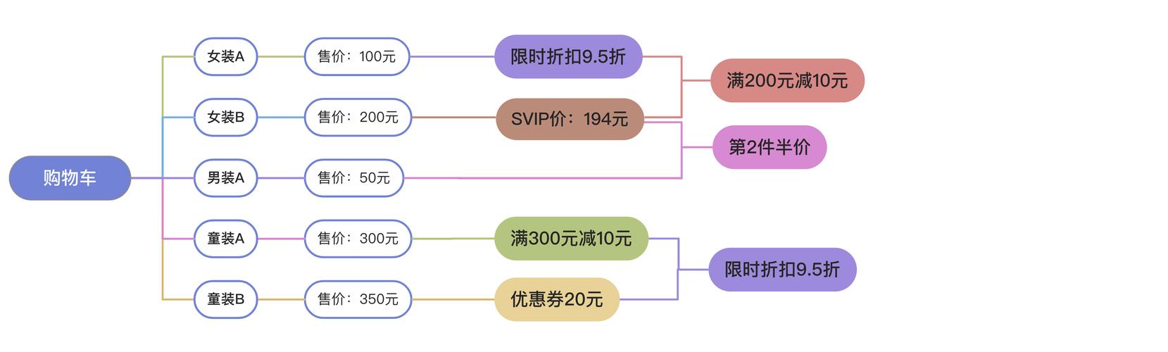 自动发卡系统营销方案,如何用智能发卡工具提升转化率与客户体验