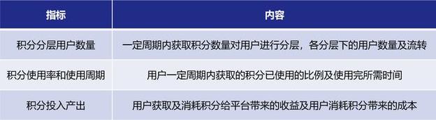 自动发卡网积分方案设计，如何用积分体系提升用户粘性与转化率？