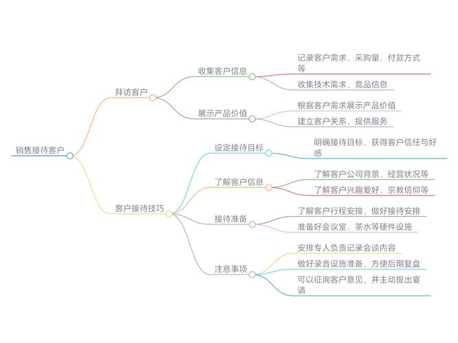 发卡平台精准营销策略,提升用户转化与忠诚度的关键路径
