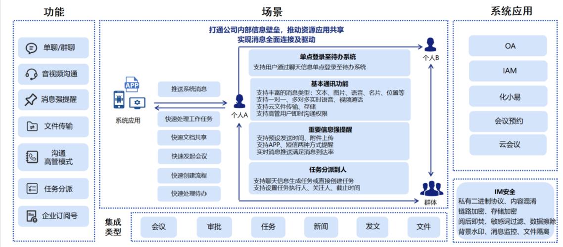 自动发卡系统是否支持移动设备操作？深度解析其技术适应性