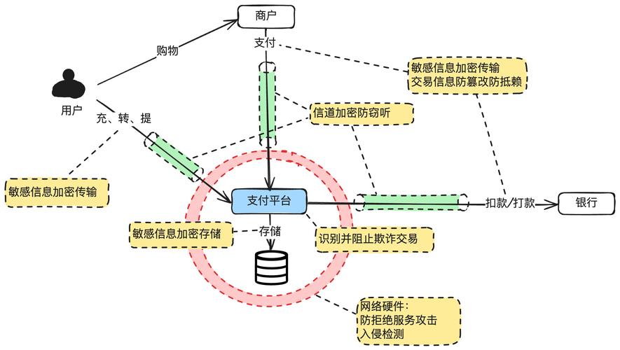 自动发卡网系统,革新支付方式的智慧之选