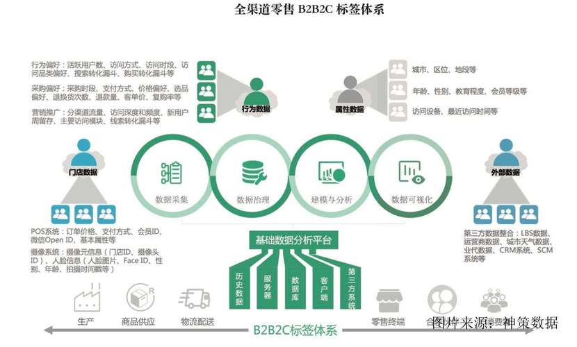 深度解析,如何利用发卡网平台精准洞察用户行为?