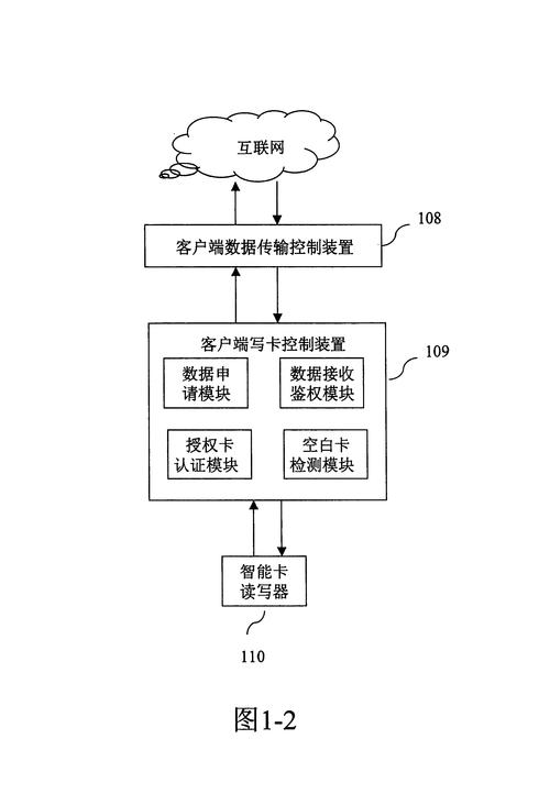 自动发卡系统国际化设置的探索与实践