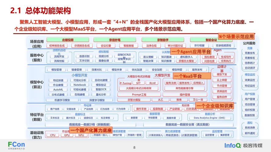 自动发卡网深度解析，数据分析功能的支持与运用