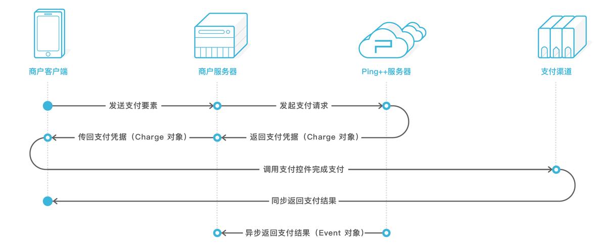 支付收款系统，从扫码到刷脸，一文看懂现代支付的黑科技