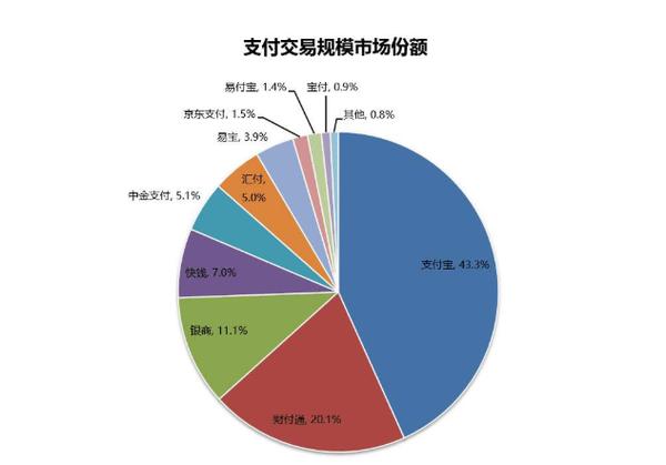 第三方支付接口,推动数字经济发展的关键引擎