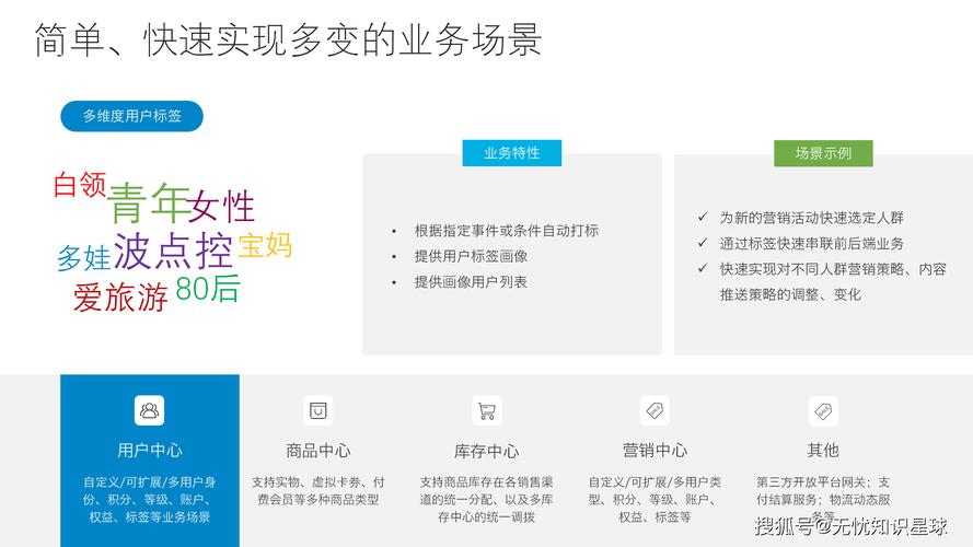 虚拟产品销售系统，如何打造高效、安全的数字商品交易平台