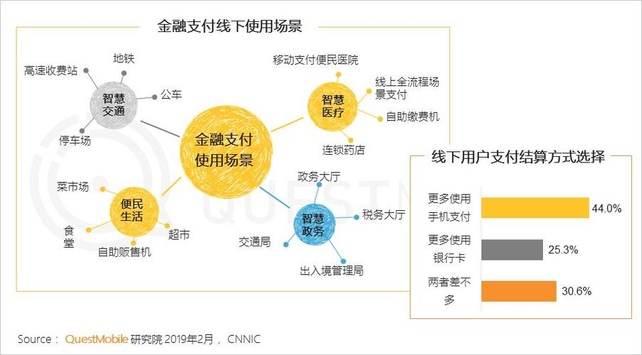 智能支付结算系统，重塑金融行业的未来