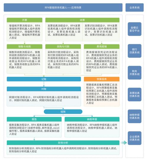 告别手动烦恼!自动化支付解决方案如何让企业财务更高效