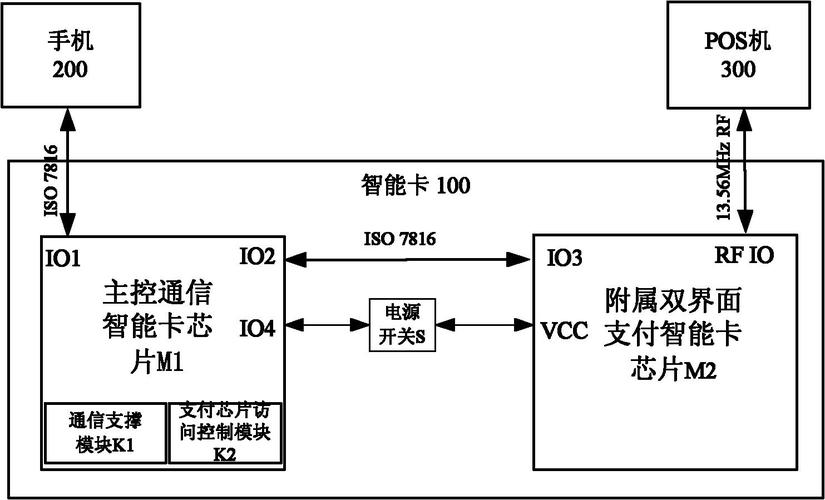 发卡网操作流程解析，高效便捷的数字化支付解决方案