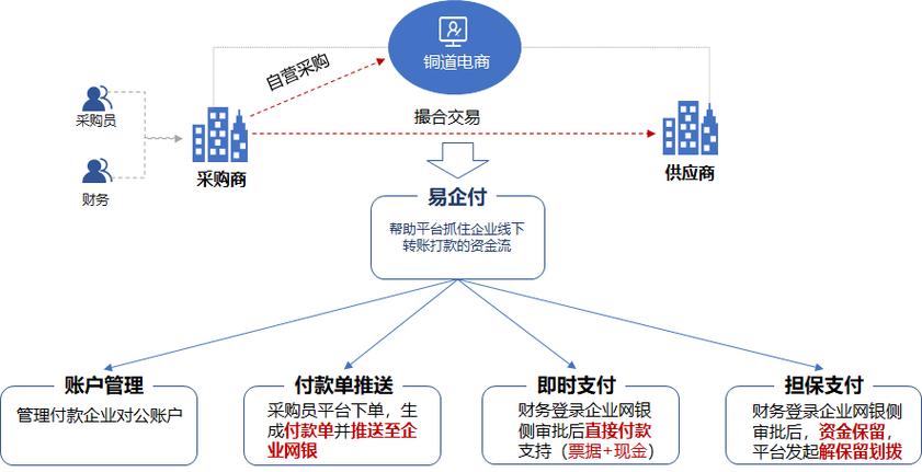 电子支付解决方案，开发者必知的5大核心技术揭秘！