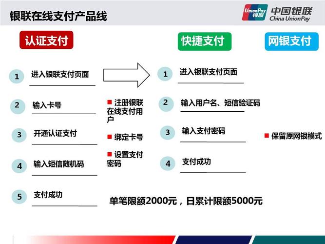 线上支付系统，你的钱包是如何在互联网上‘隐身’又‘现身’的？