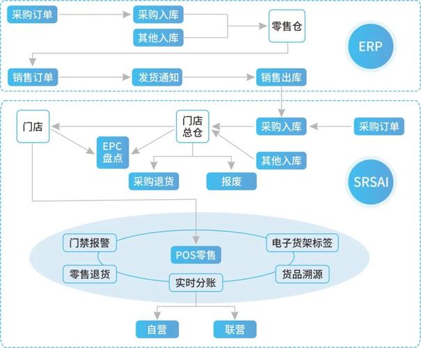 数字产品发卡网,探索现代网络时代的数字产品分发新模式