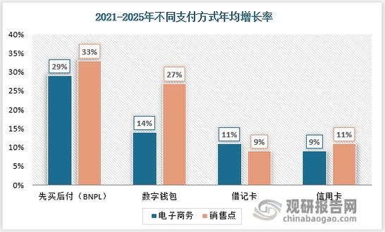掌握未来支付趋势，探索支付网关服务的核心优势与价值