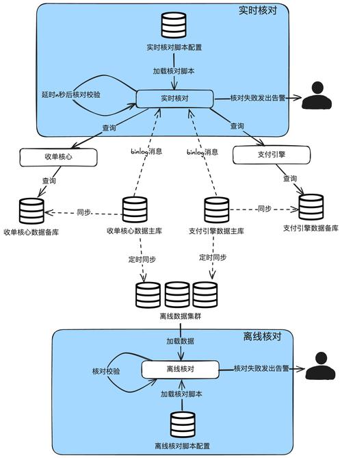一文读懂支付平台搭建，从入门到精通