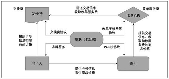 数字产品交易结算，从虚拟货币到智能合约的终极指南