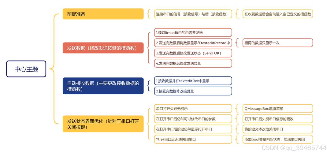 发卡平台接口调试工具，从入门到精通的实战指南