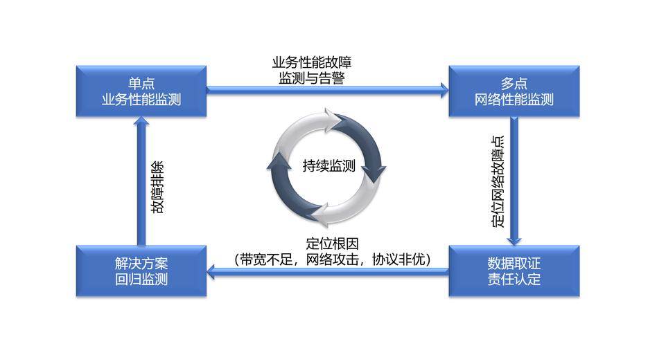 数字商品静态资源部署,提升效率与用户体验的关键策略