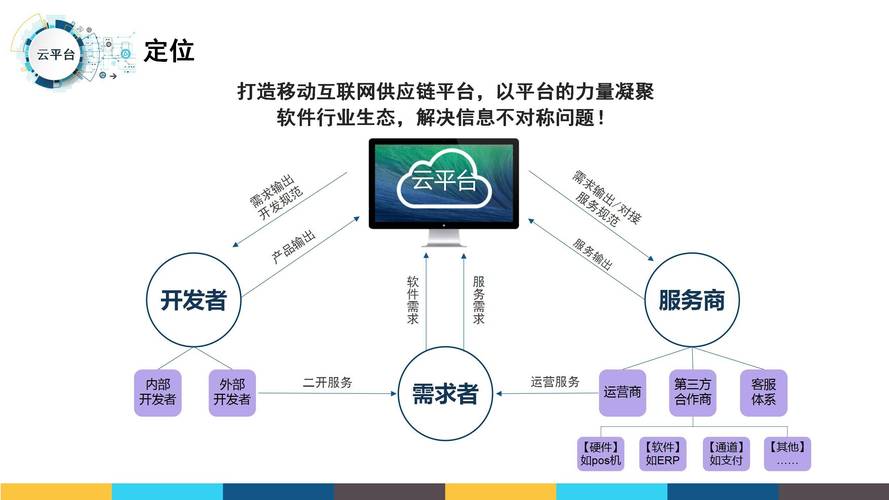 虚拟产品智能分销平台，如何用AI技术让数字商品销售更高效？