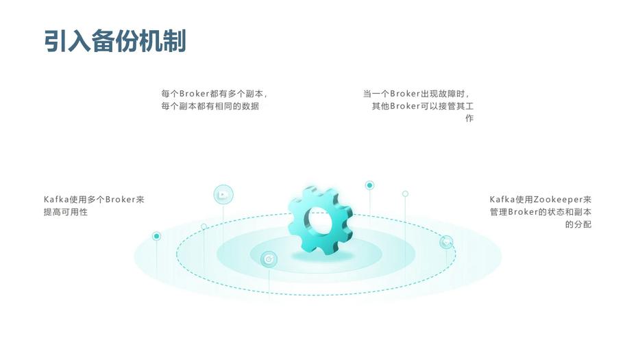 发卡平台高可用系统，如何让用户永远剁手不卡顿？