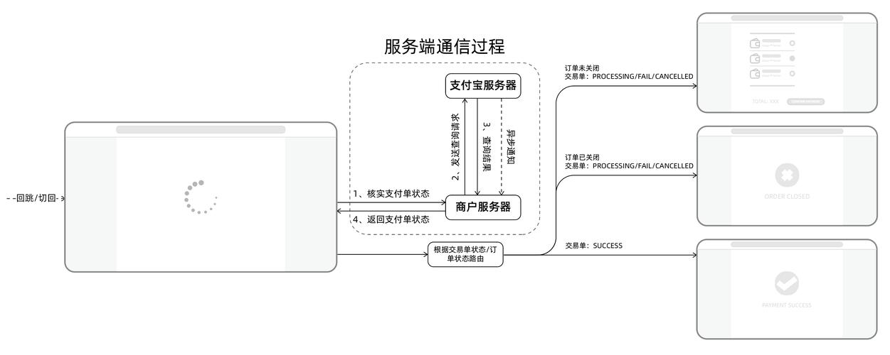 卡密系统支付合规模块,如何打造安全又高效的虚拟商品交易平台?