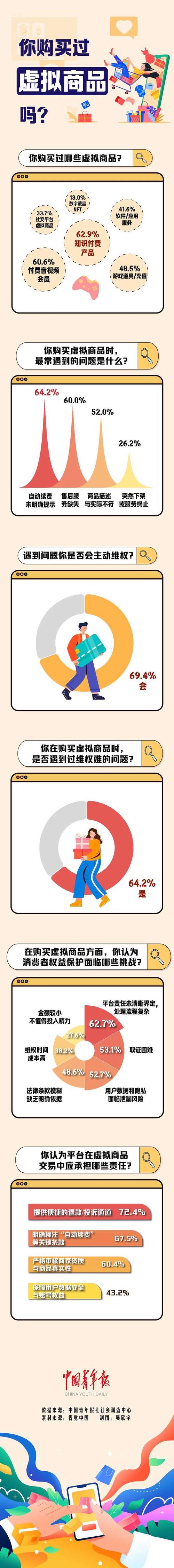 数字商品自动交付模块，如何让虚拟宝贝秒速飞到客户手中？