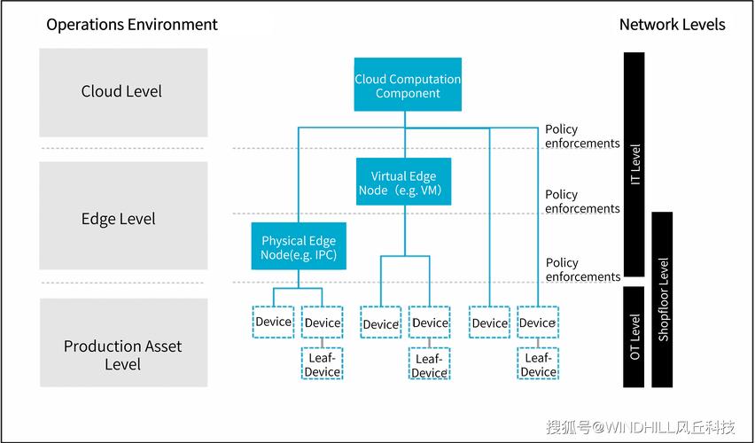 智能发卡系统前后端分离,从藕断丝连到各司其职的技术进化