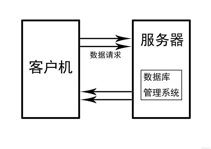 发卡系统售后服务模块,提升客户体验与业务效率的关键利器