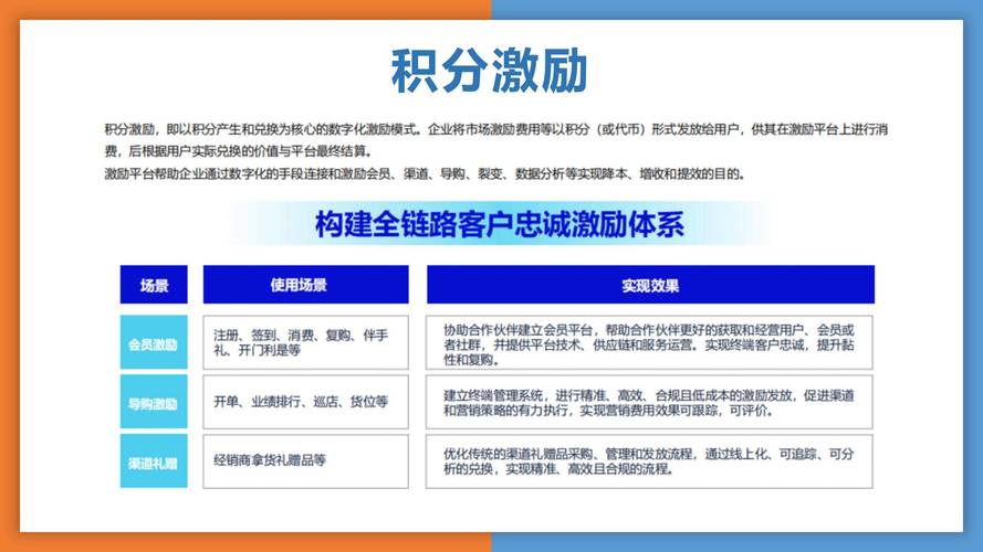 电商发卡整合系统，如何用一张卡撬动千万级GMV？