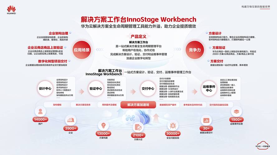 云发卡平台系统，数字化时代的高效发卡解决方案