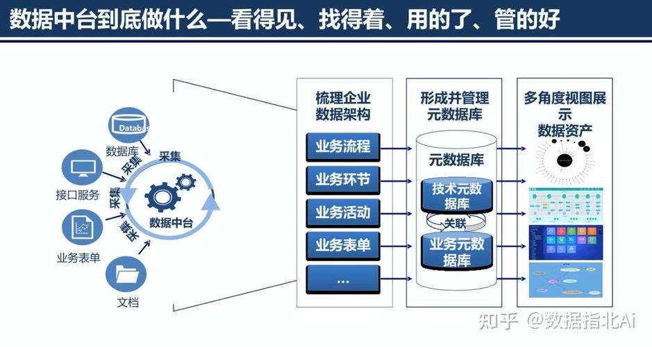 虚拟交易数据中台系统，如何打造一个高效、安全的数据处理引擎？