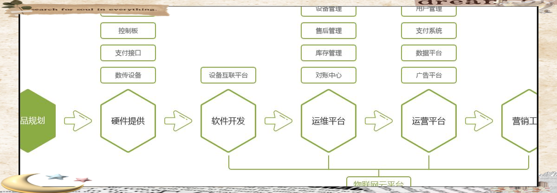 虚拟商品智能寄售系统,数字经济时代的高效交易解决方案