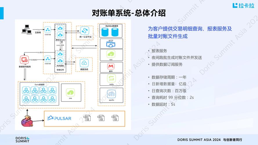 发卡平台资金对接模块,如何安全高效地打通支付命脉?