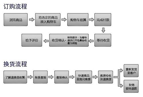 自动卡密购买流程全解析，从下单到收货，一文搞懂所有细节！