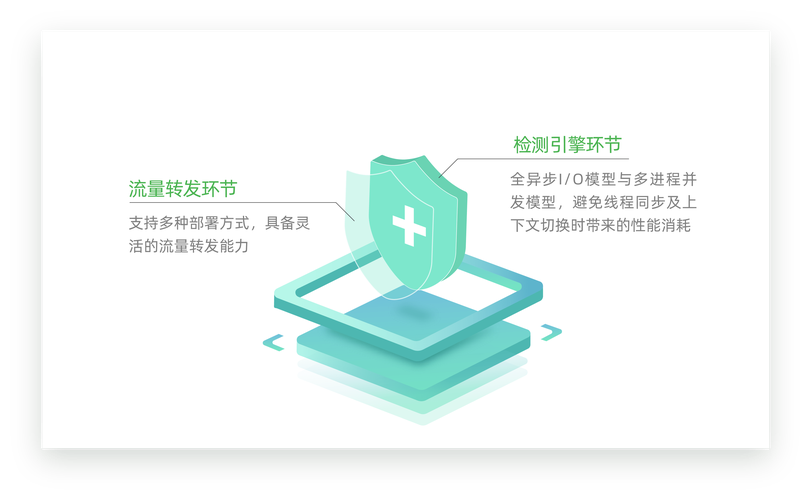 发卡系统身份验证，保障安全与效率的双重利器