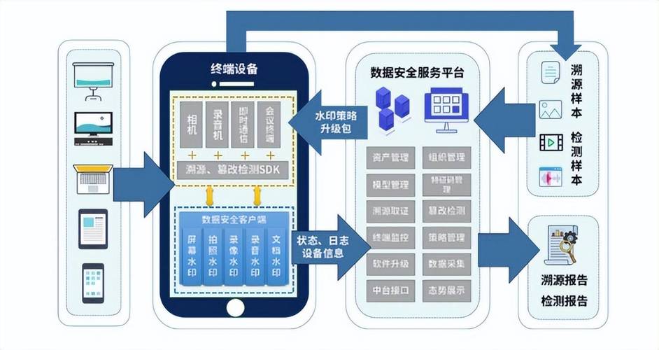 自动化卡密系统,革新管理模式的秘密武器
