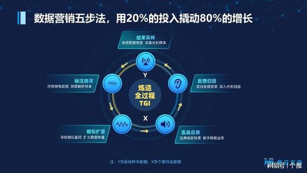 卡券数字化分发,告别纸质时代,拥抱智能营销新玩法!